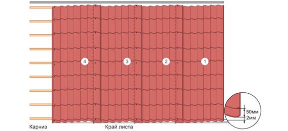 Монтаж листов металлочерепицы